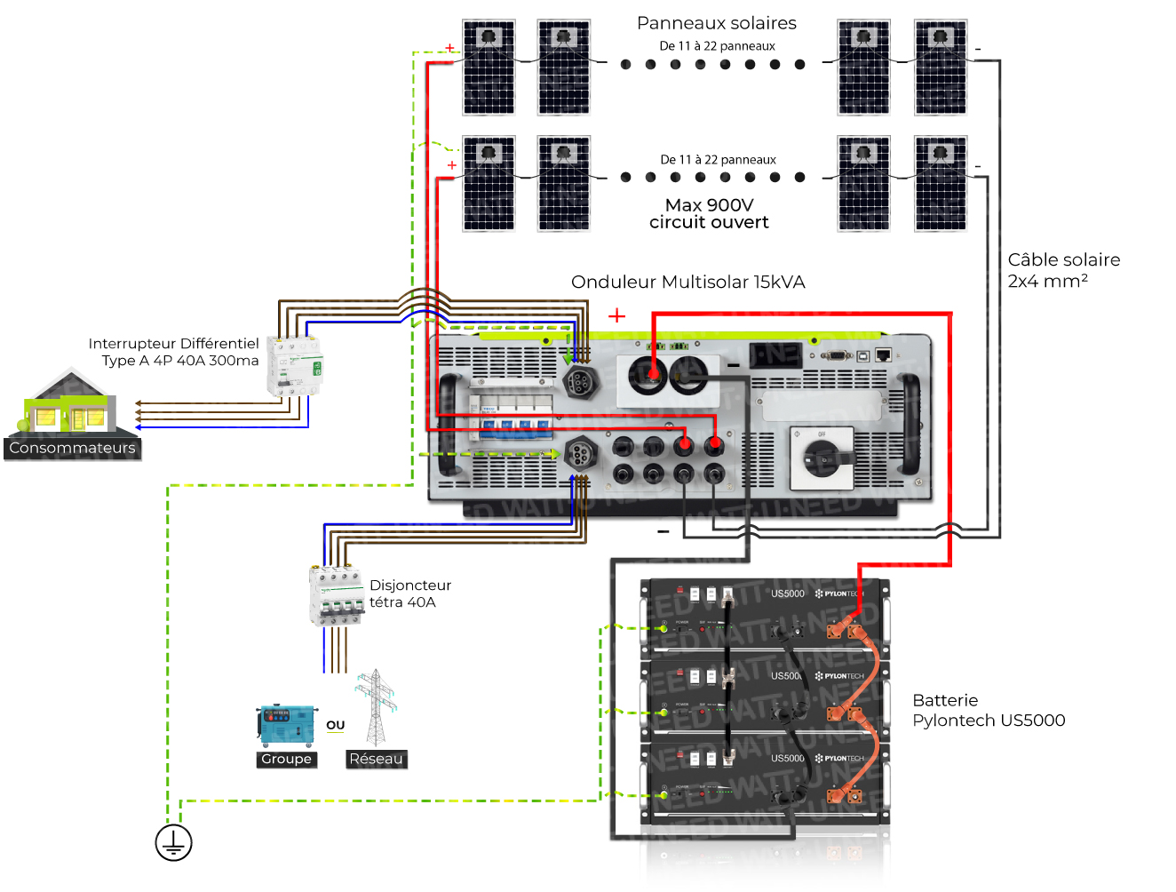 KIT AUTOCONSOMMATION DE 11 à 22 PANNEAUX AVEC ONDULEUR HYBRIDE MULTISOLAR 15 KVA 48V AVEC STOCKAGE AU LITHIUM